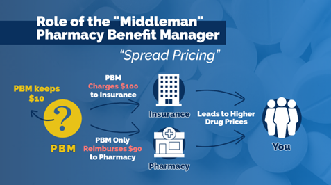 Role of the Middleman PBM